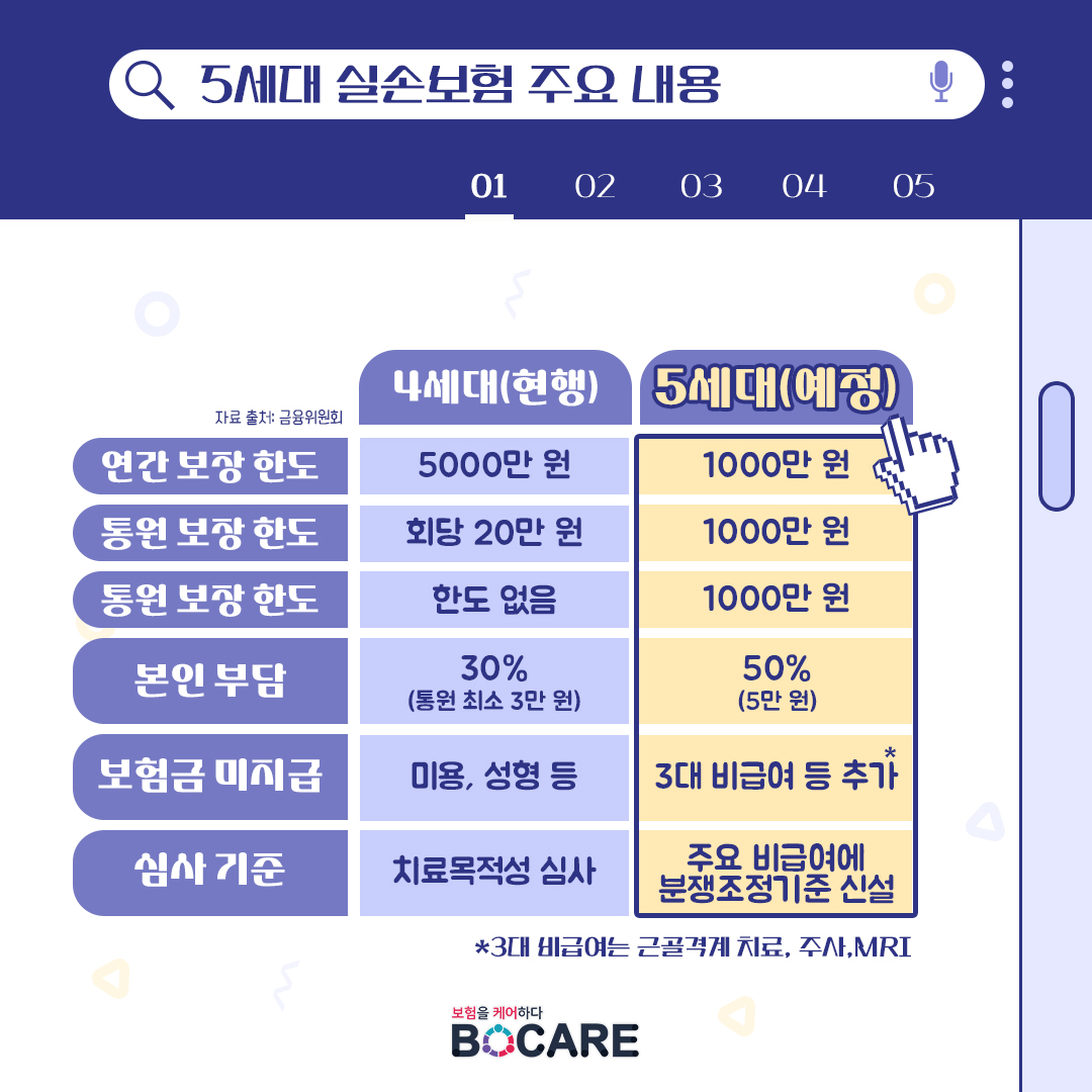 내 보험 바로 알기